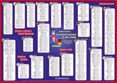 mindmemo Vokabel Lernposter - Grundwortschatz Englisch / Deutsch - In der Stadt - 600 Vokabeln lernen leicht gemacht Lernhilfe Zusammenfassung Poster ... Lernhilfe - DinA2 PremiumEdition auf Amazon anschauen mindmemo Vokabel Lernposter - Grundwortschatz Englisch / Deutsch - In der Stadt - 600 Vokabeln lernen leicht gemacht Lernhilfe Zusammenfassung Poster ... Lernhilfe - DinA2 PremiumEdition